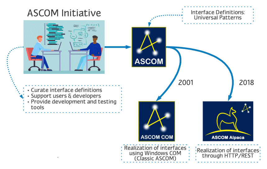 Ascom driver