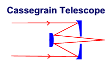 Cassegrain telescope