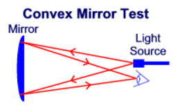 Convex Mirror Test