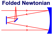 Folded Newtonian telescope
