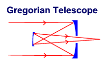 Gregorian telescope
