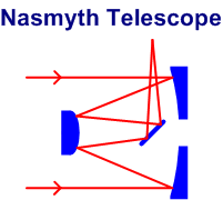Nasmyth telescope