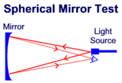 Sperical Mirror Test